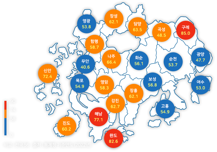 심혈관질환 연령표준화사망률