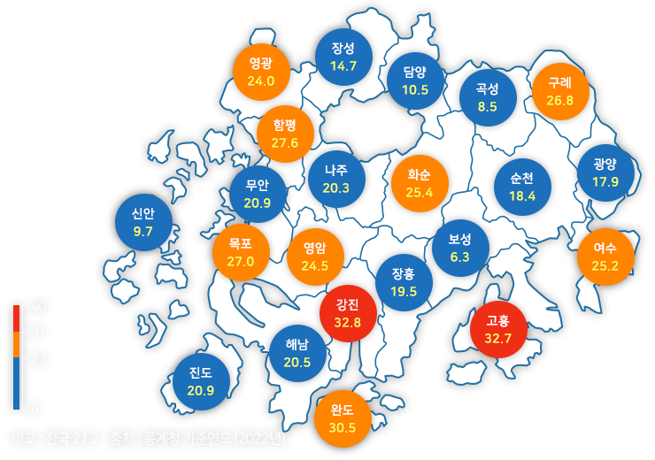 자살 연령표준화사망률