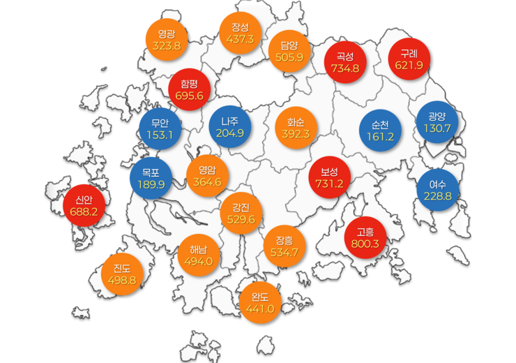 2024년 전라남도 노령화지수