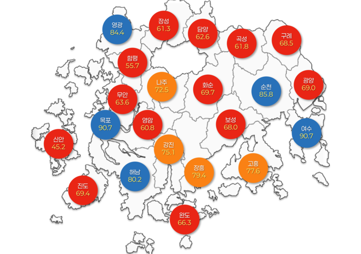 2024년 노인의료 자체충족률