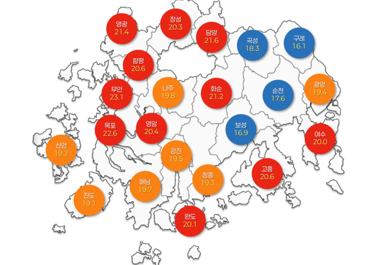 2023년 65세 이상 중 당뇨 인구 비율